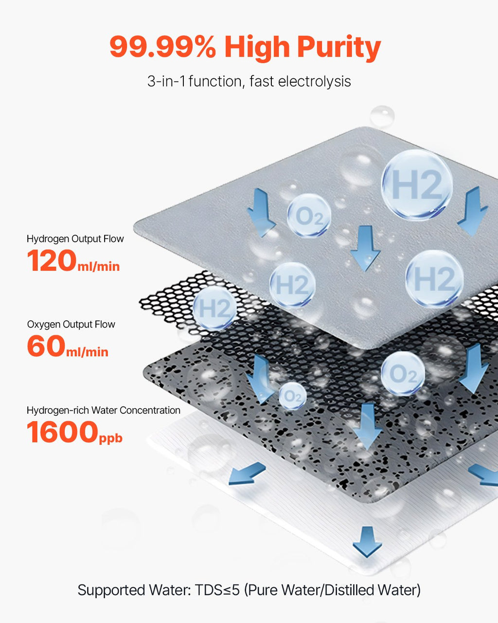 Hydrogen Inhalation Machine 99.99% High Purity 180ml/min Portable